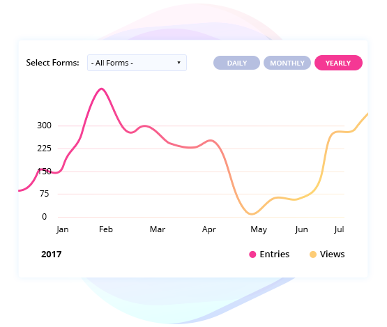 feature_form_entries_analysis_charts
