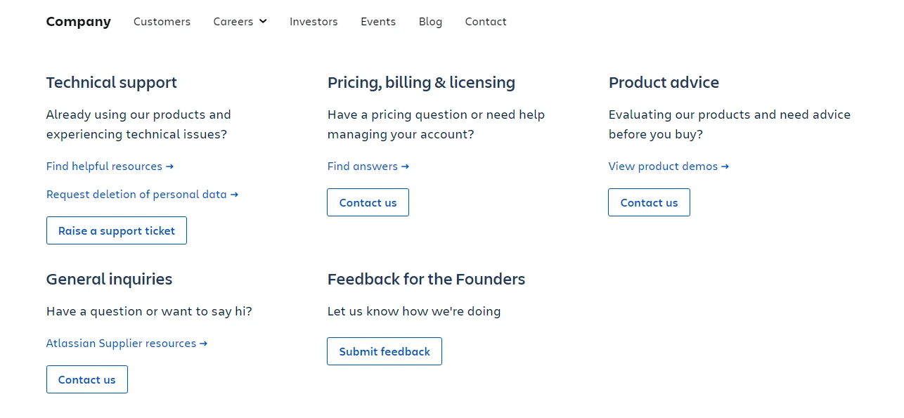 Atlassian - Contact pages